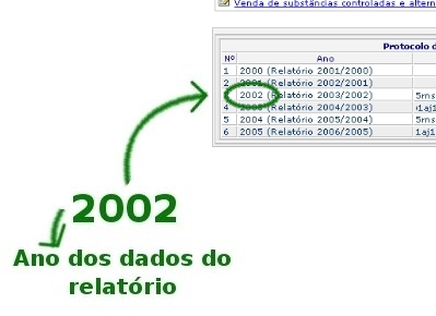 O ano antes da barra  o ano da entrega do relatrio / O ano depois da barra  o ano base dos dados a se preencher.