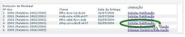 Figura da pgina do Relatrio com destaque para o link Retificar Relatrio que aparece depois da entrega.